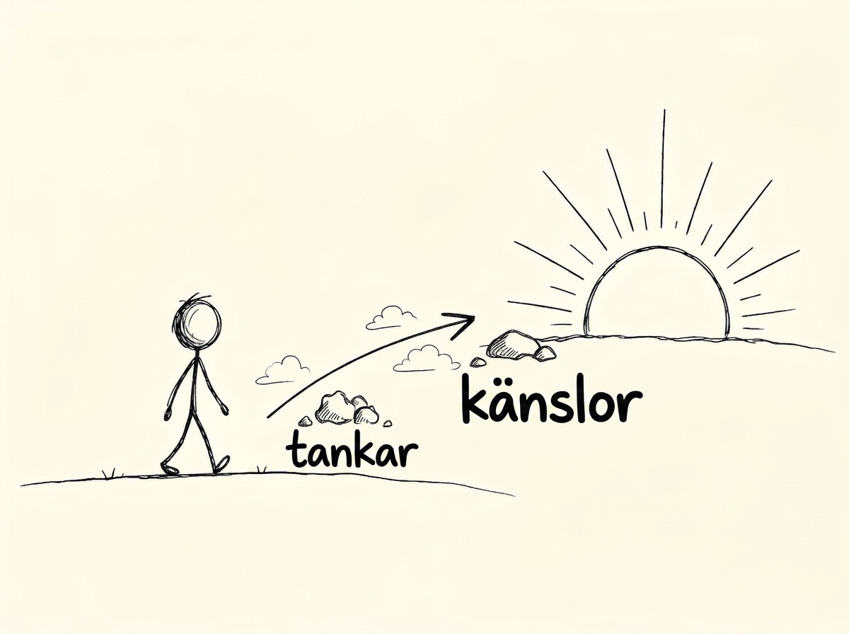 Illustration av en streckgubbe som går mot en soluppgång — symbol för värderad riktning framåt